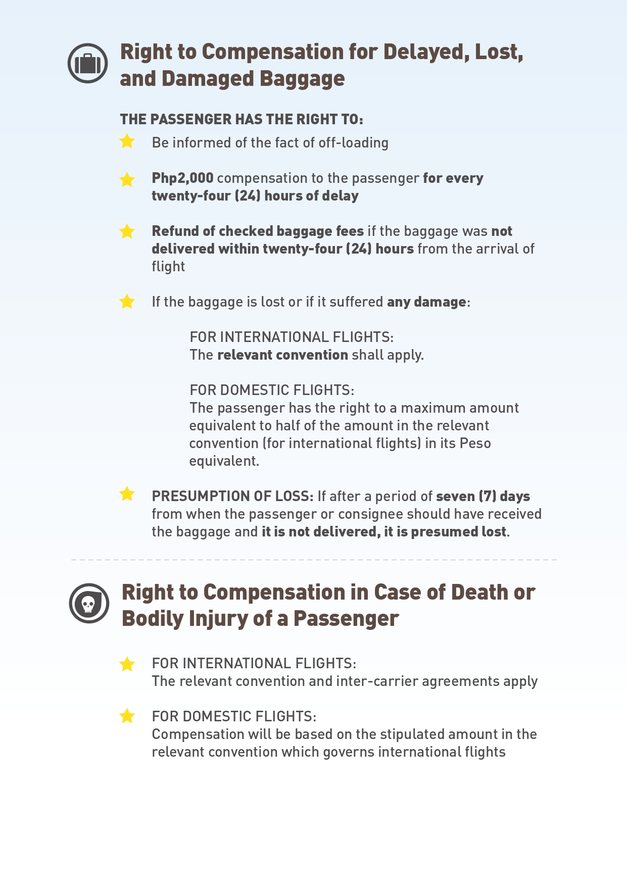 What Is The Air Passenger Bill Of Rights In The Philippines?